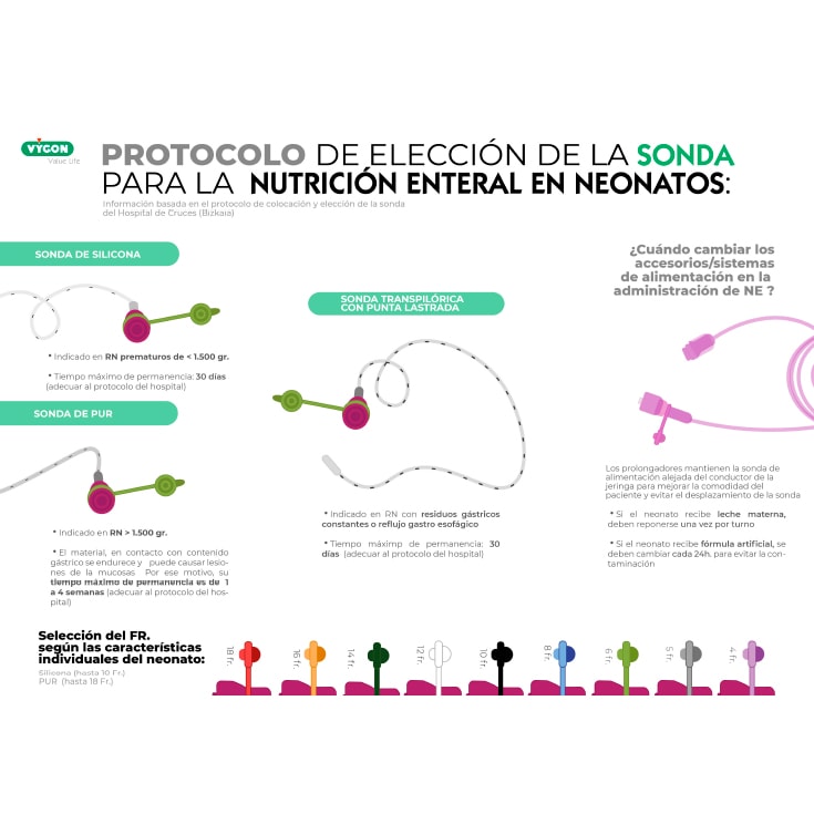 Protocolo para la elección de la sonda para la nutrición enteral en