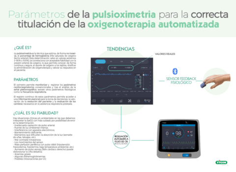 Parámetros de la pulsioximetria para la correctatitulación de la