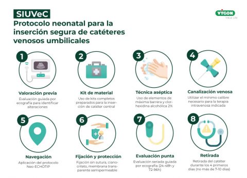 Protocolo neonatal para la inserción segura de catéteres venosos