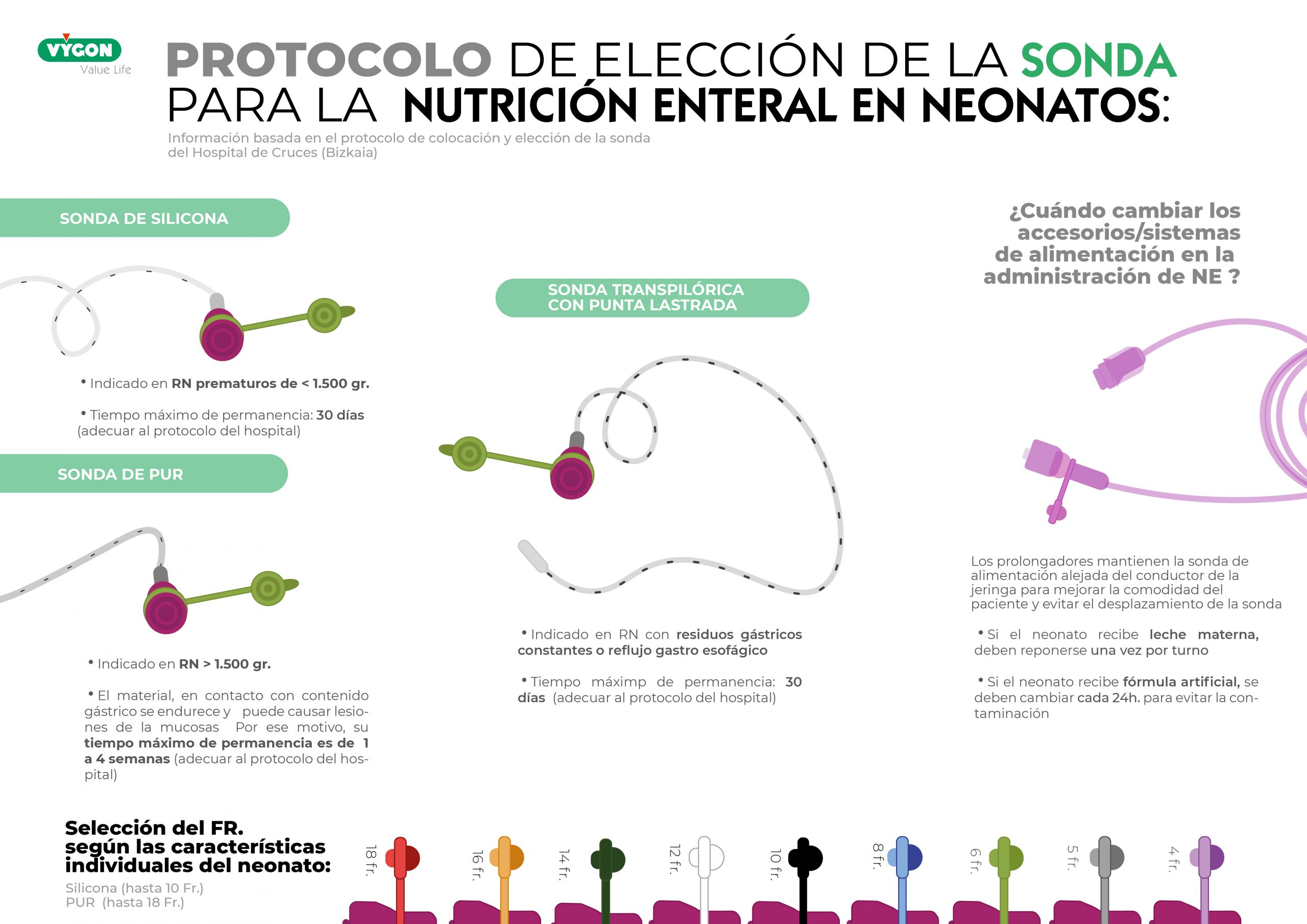 Protocolo de elección y colocación de la sonda enteral en neonatos