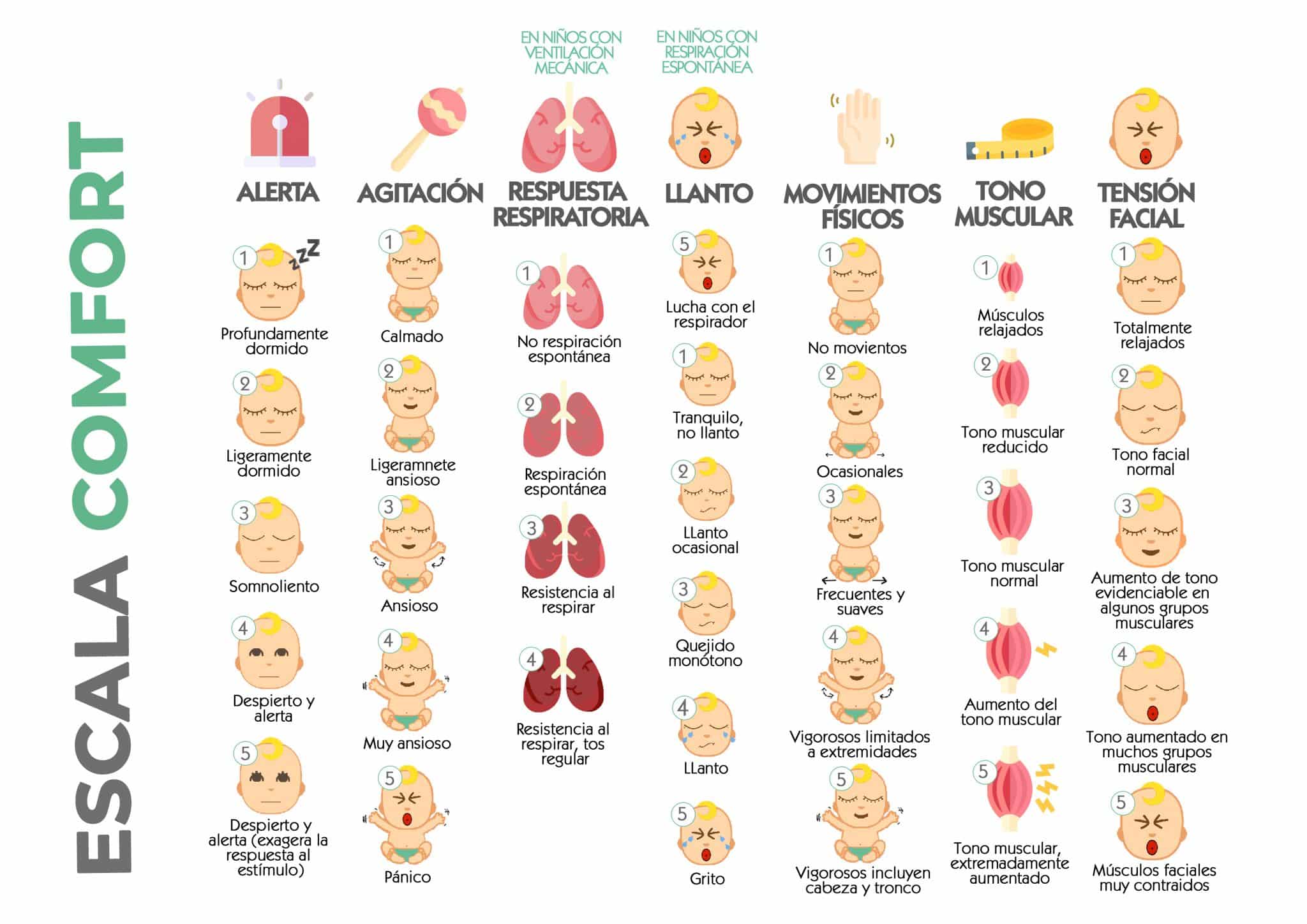 Evaluación del dolor en el RN escalas de valoración