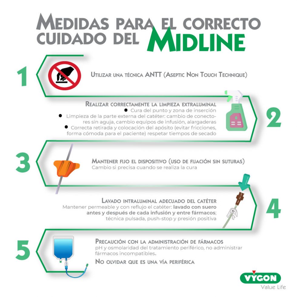 Medidas Para El Correcto Cuidado Del Midline Campus Vygon