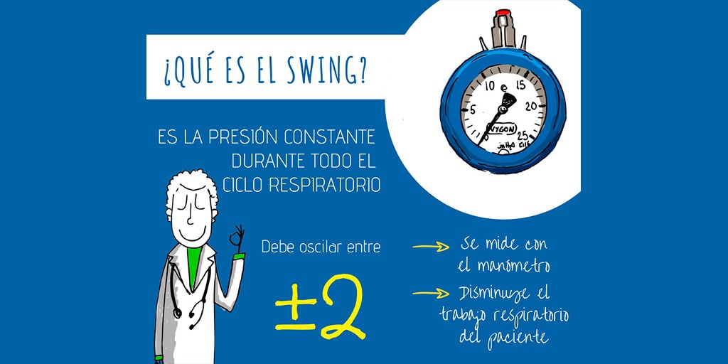 ¿Qué es el SWING en Ventilación Mecánica No Invasiva?