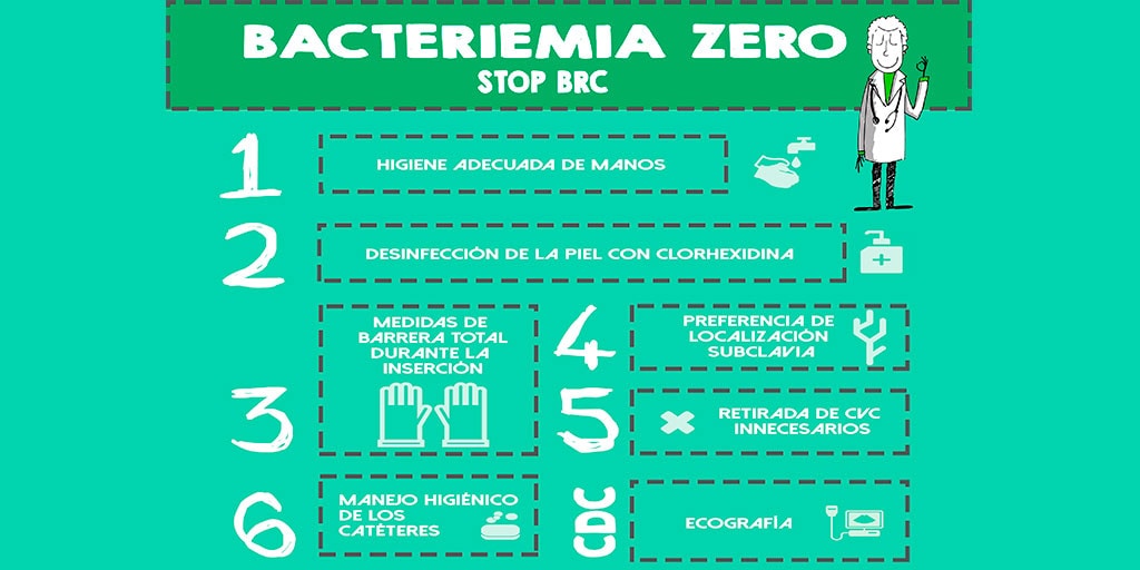 Prevención de la infección relacionada con el catéter central
