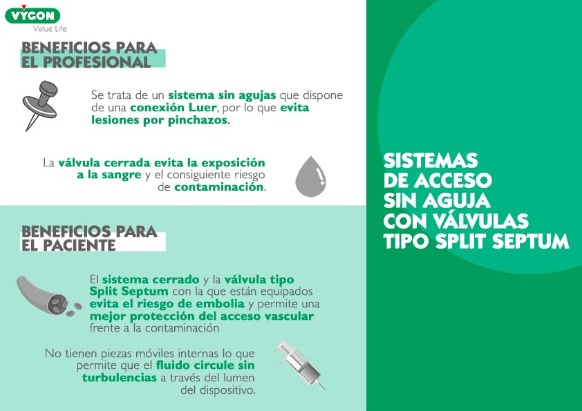 bionector ventajas 