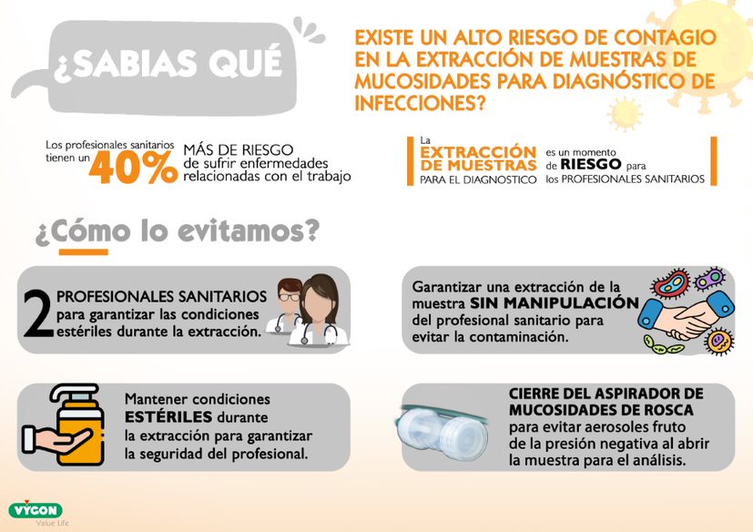 Cómo evitar el riesgo de contagio de infecciones a profesionales sanitarios en la extracción de muestras de mucosidades