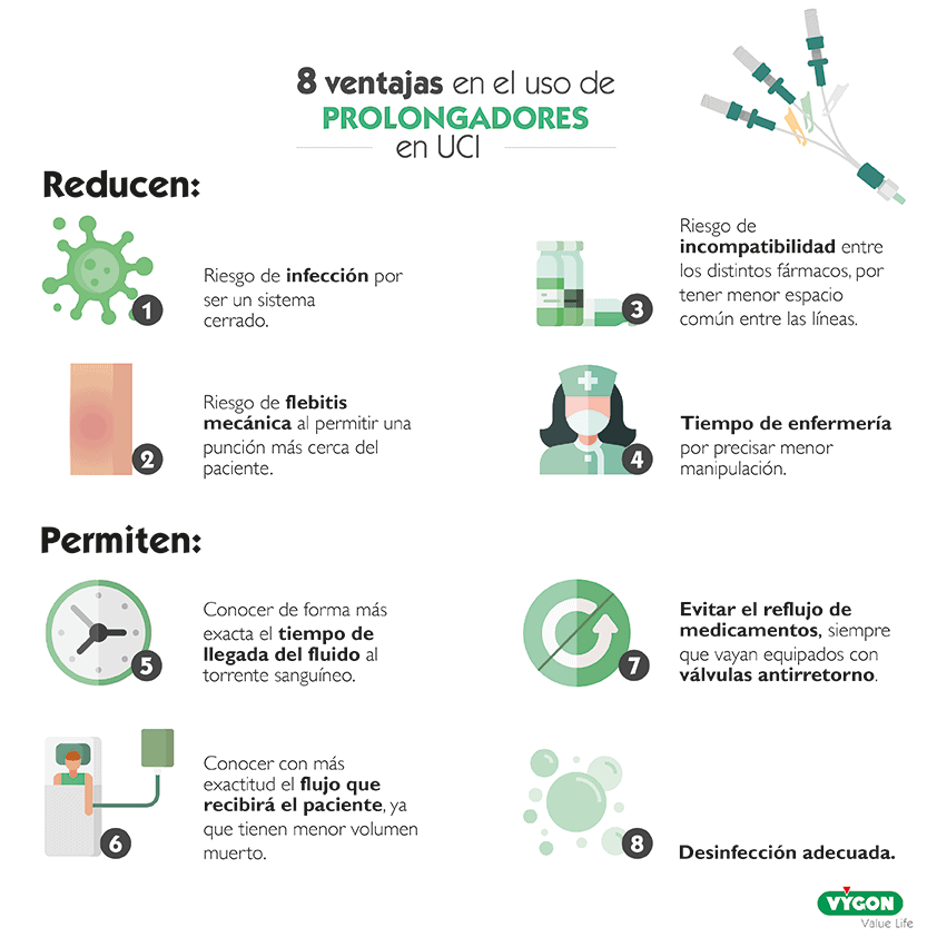 infusión en uci