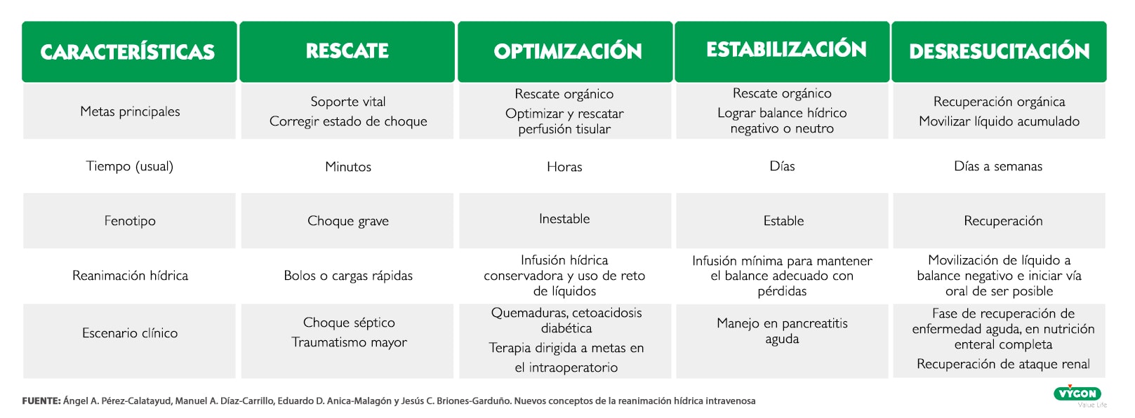 TABLA