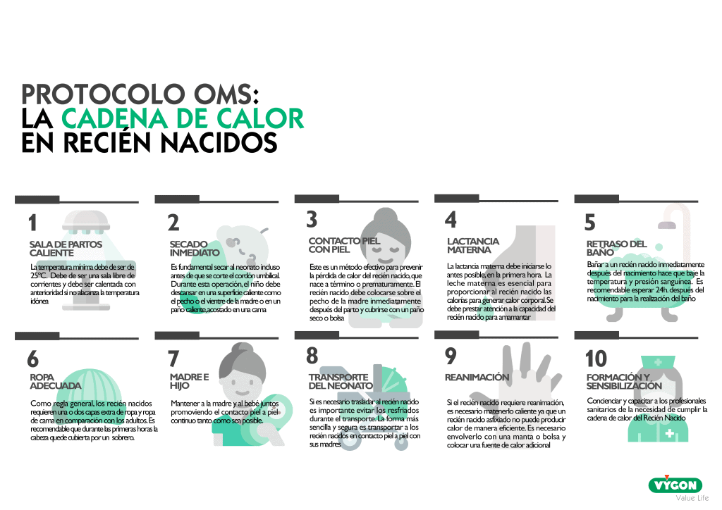 Protocolo Hipotermia OMS RN