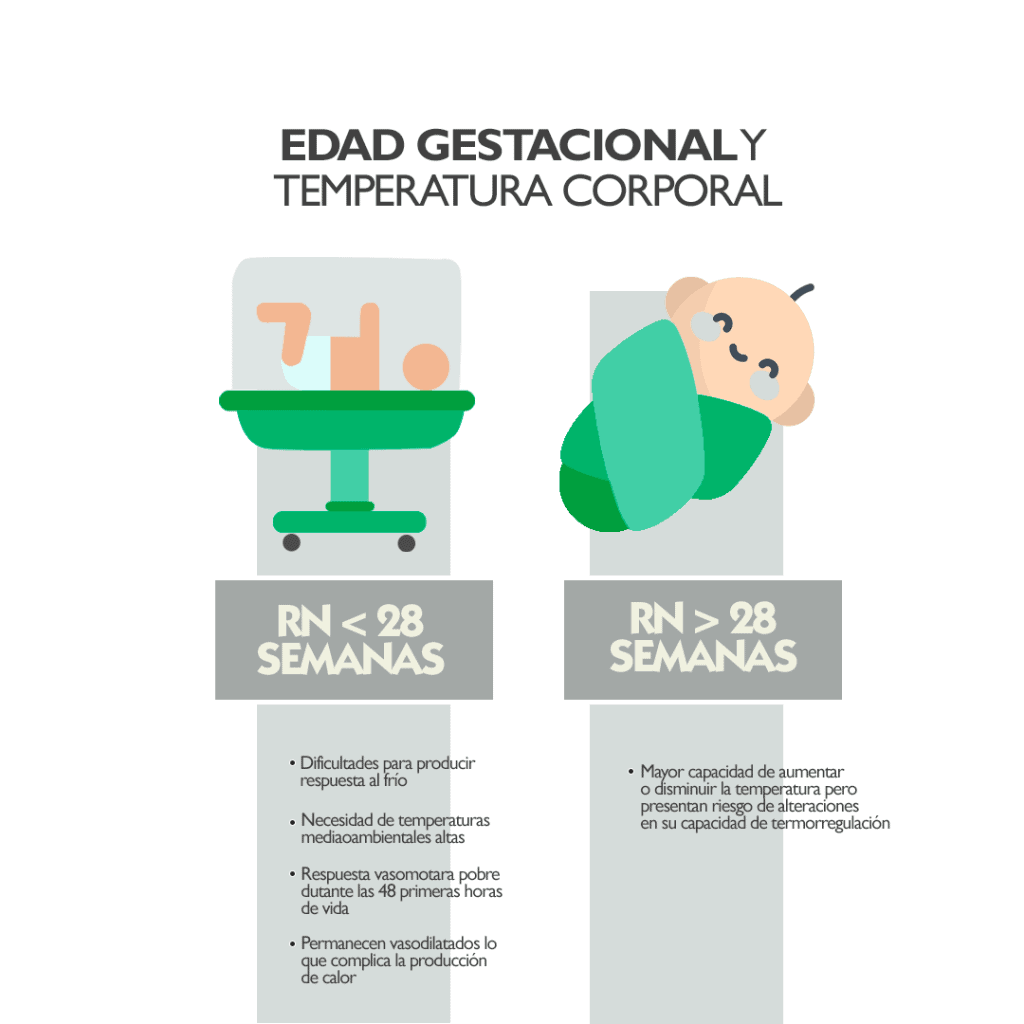 Edad gestacional hipotemia