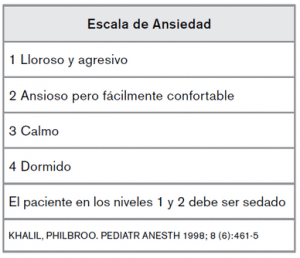 Escala de ansiedad