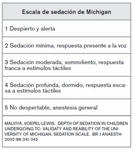 Escala de sedación
