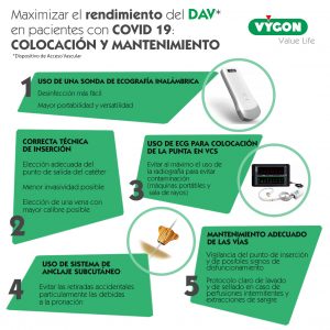 Maximizar el rendimiento del DAV en paciente covid-19