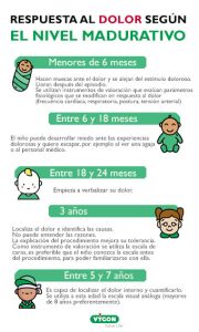 Respuesta al dolor según el nivel madurativo