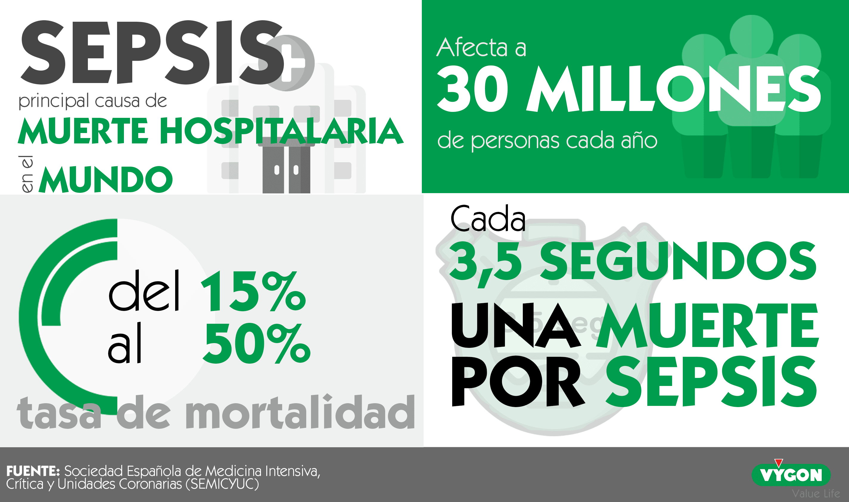mortalidad sepsis
