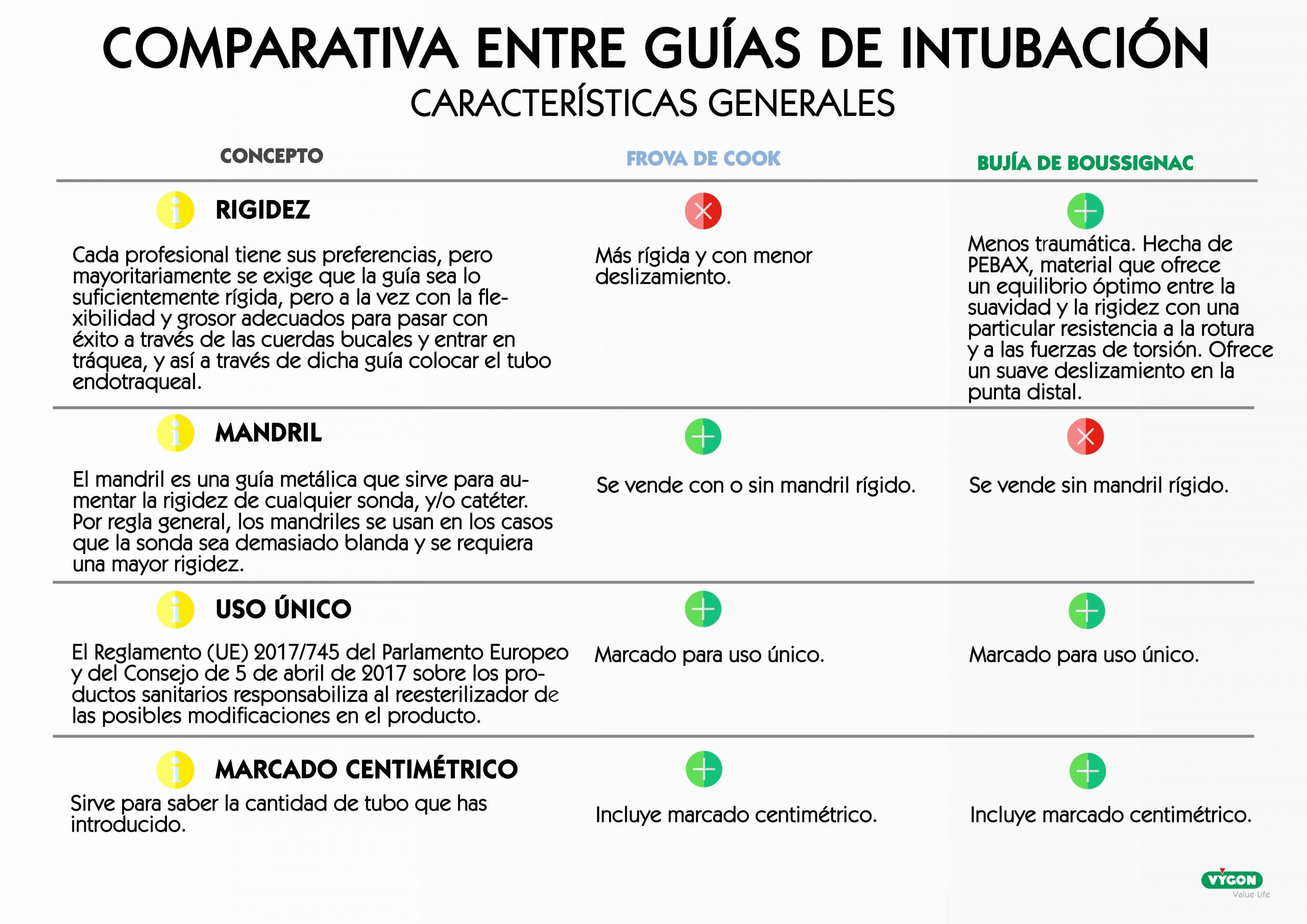 Cómo decidir qué guía de intubación elegir para cada paciente
