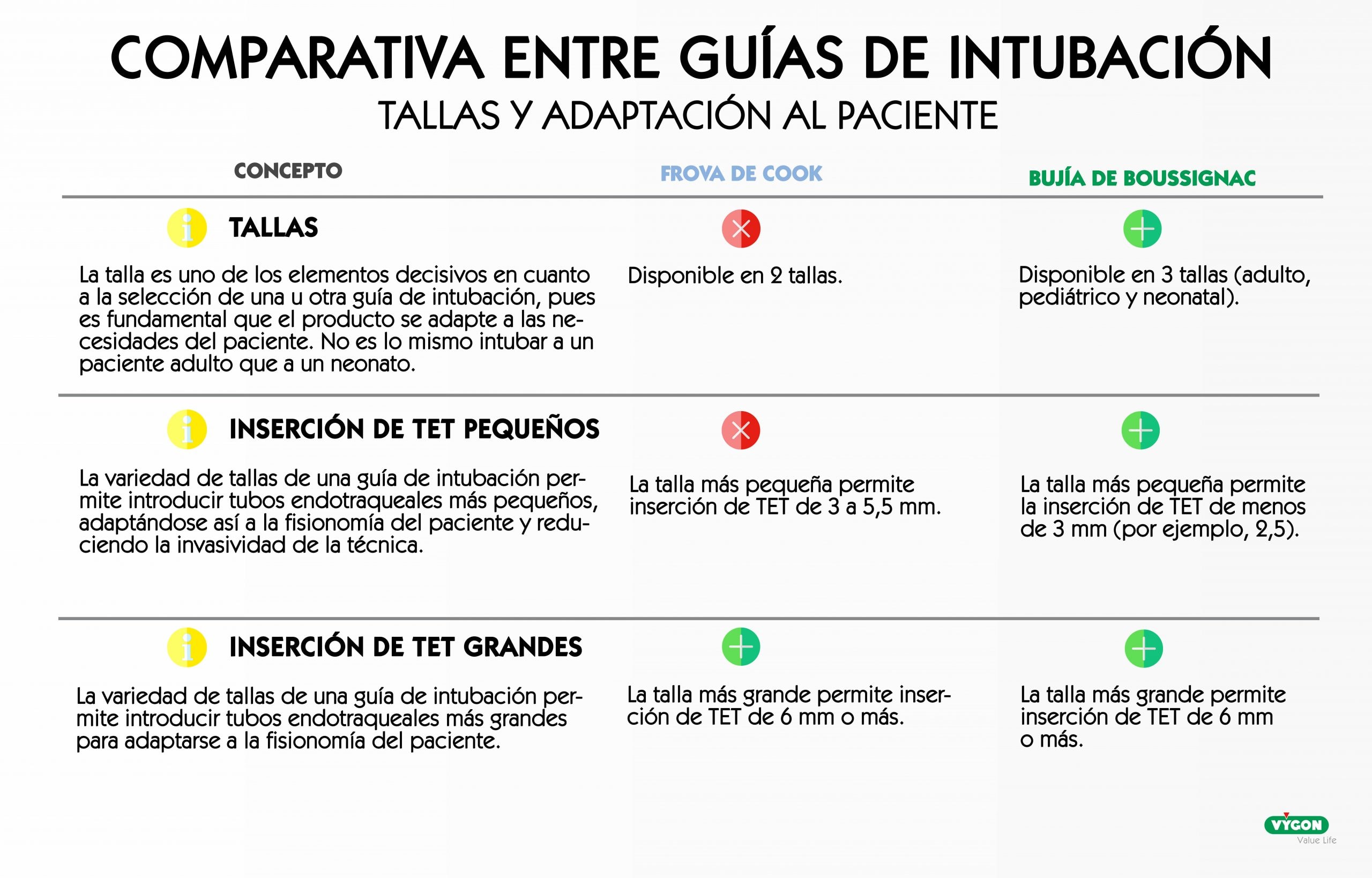 Cómo decidir qué guía de intubación elegir para cada paciente