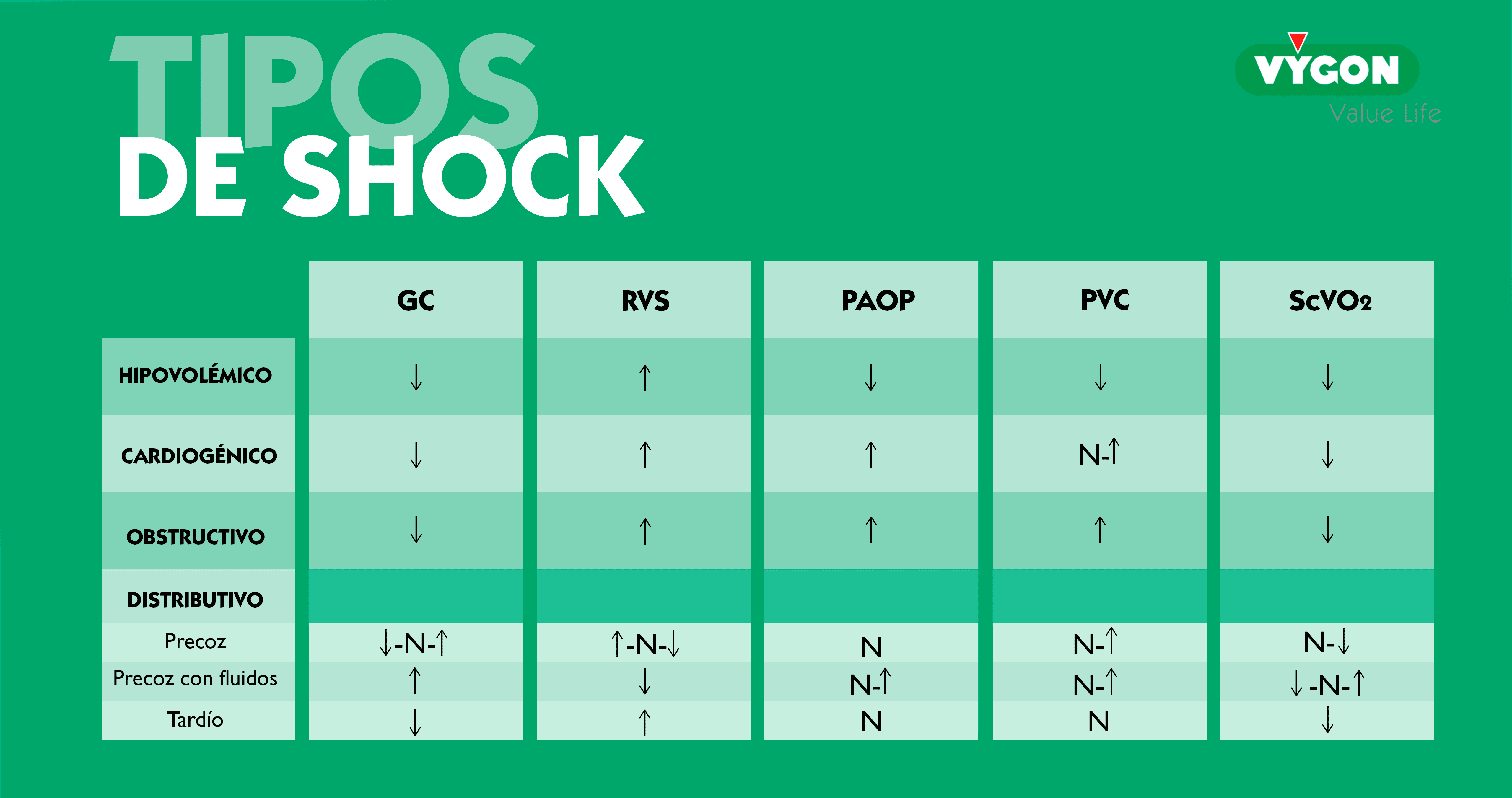 tipos de shock