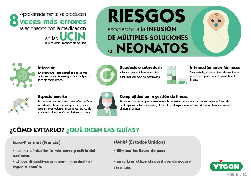 riesgos infusión neonatología