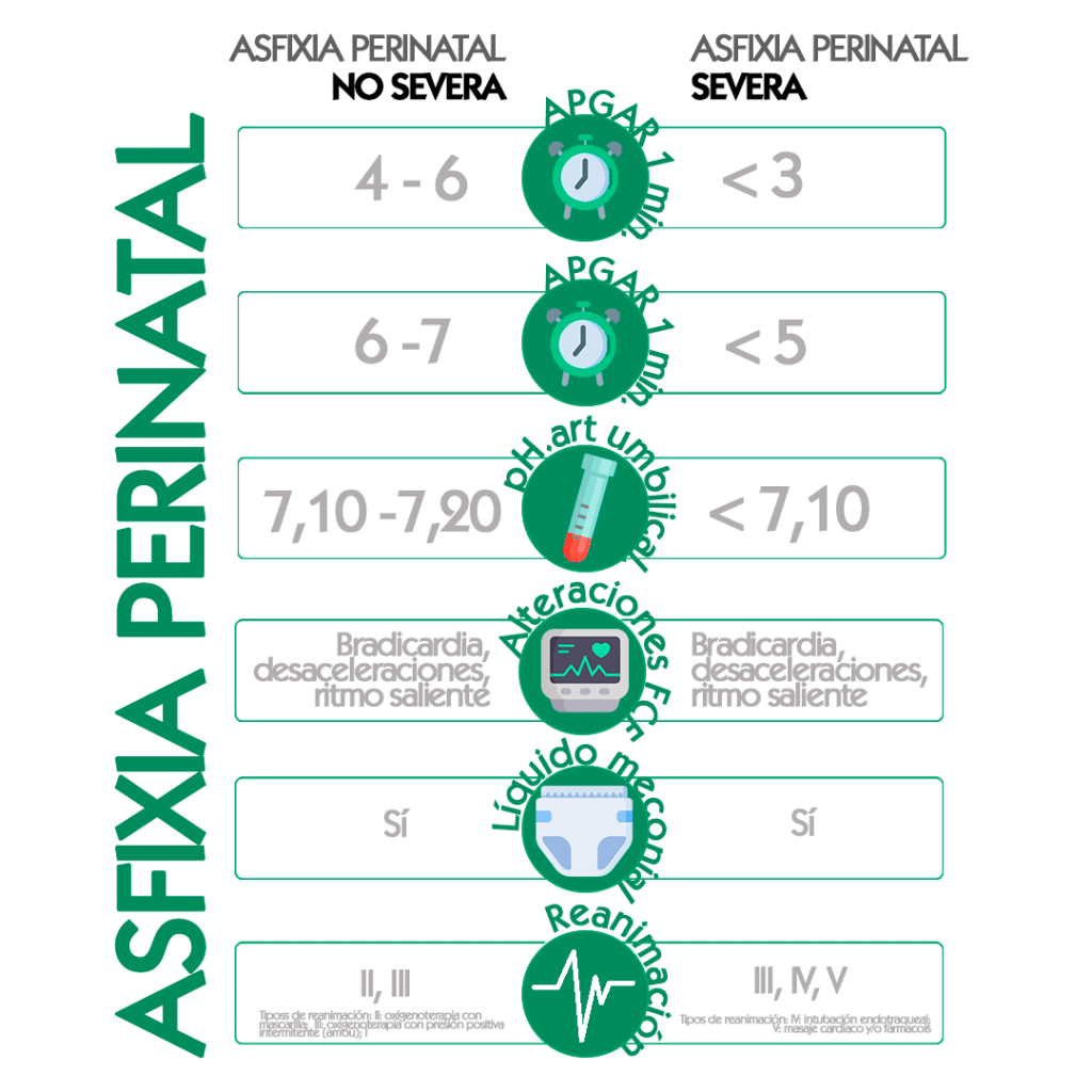 Severidad de asfixia perinatal