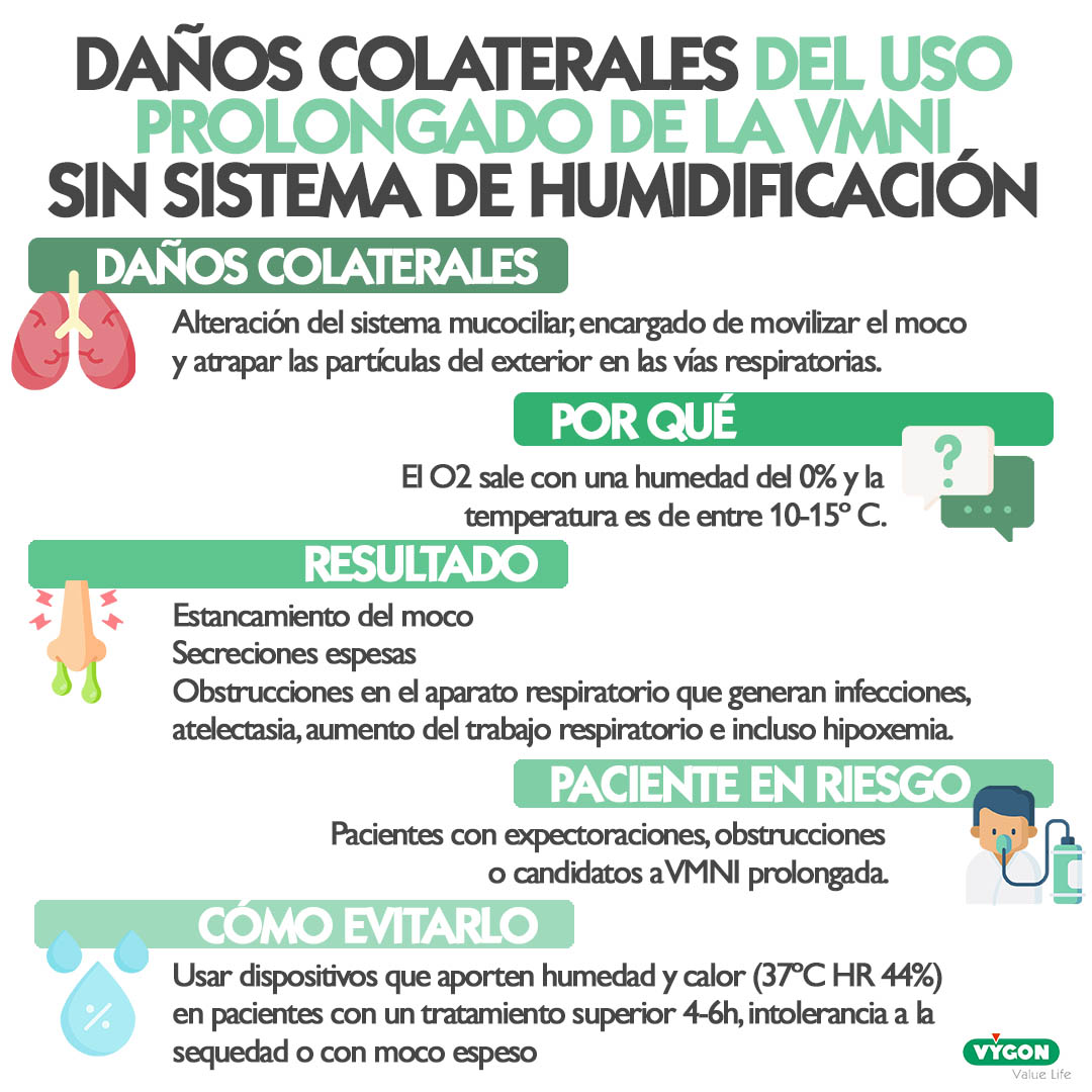 El papel de la humidificación activa en las terapias de ventilación mecánica no invasiva