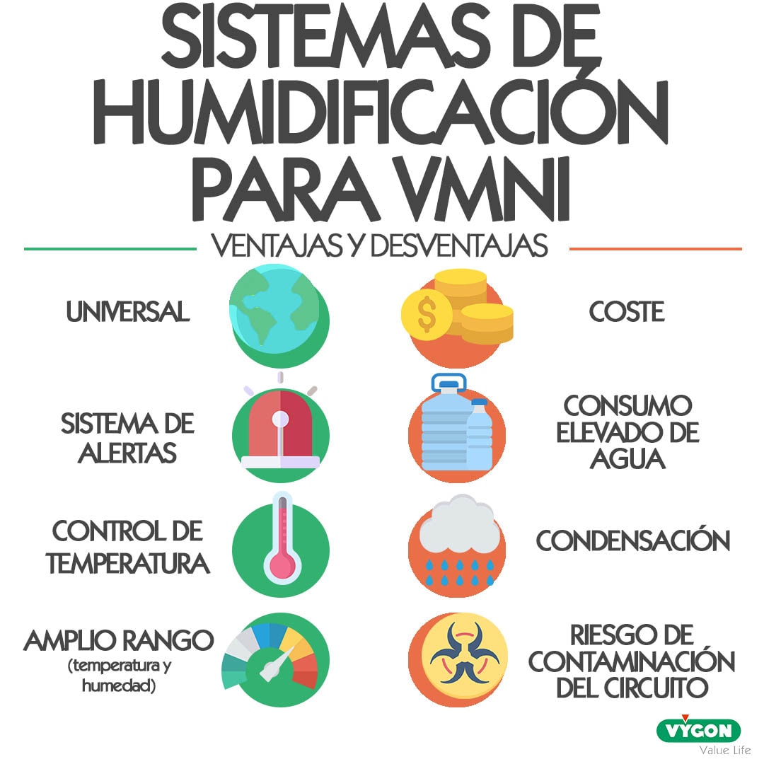 El papel de la humidificación activa en las terapias de ventilación mecánica no invasiva