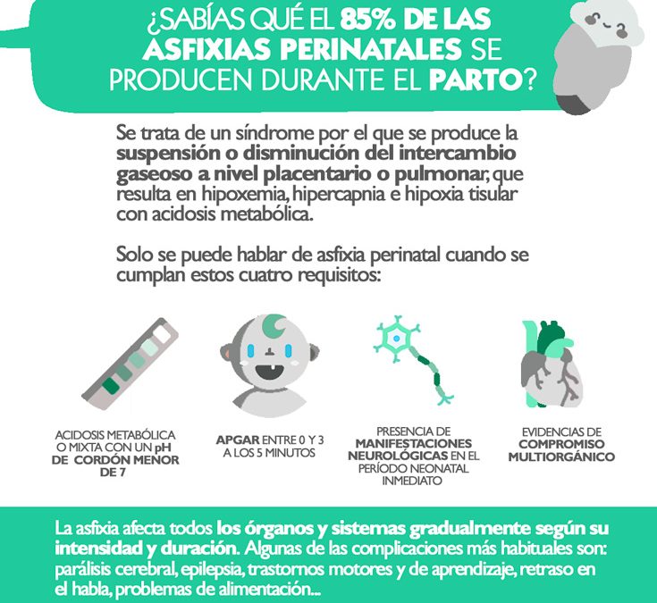 Asfixia perinatal