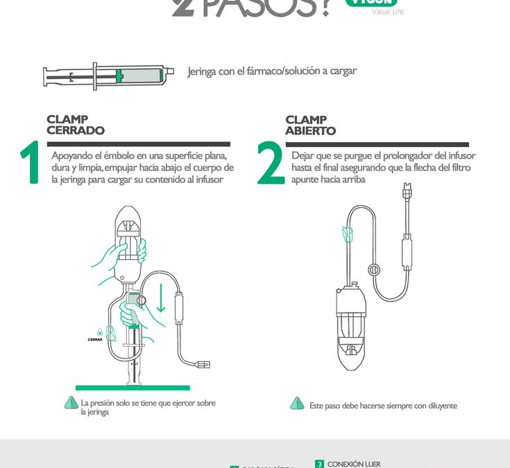 Cómo cargar un infusor en 2 pasos