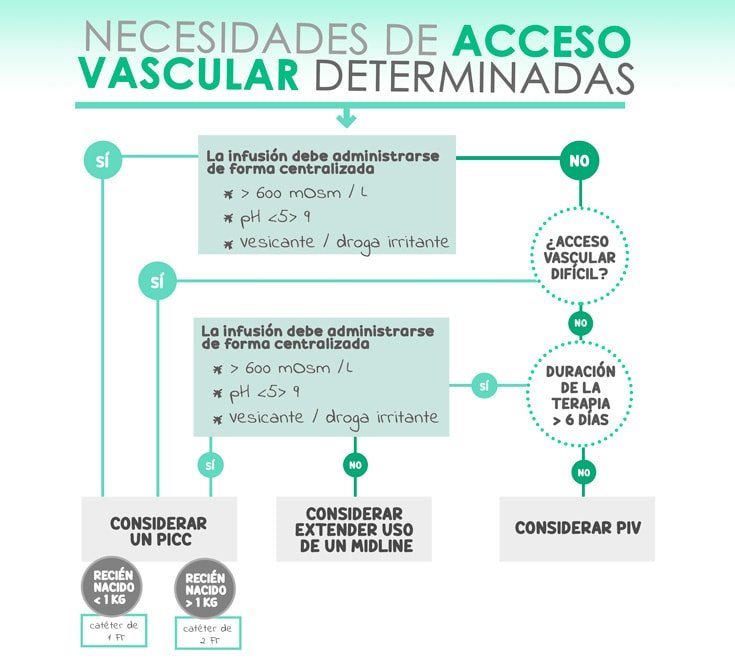 precisión vs exactitud