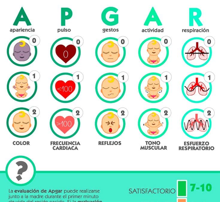 Escala de Apgar
