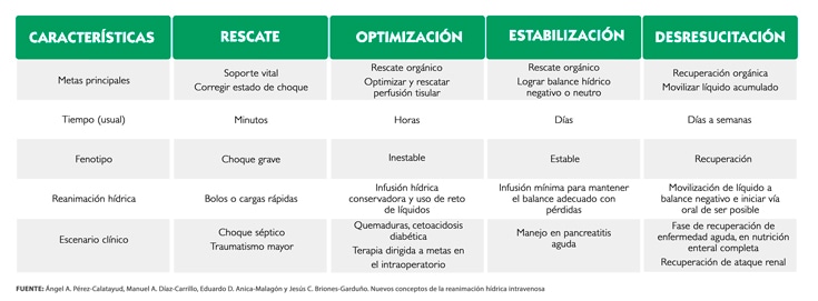 precisión vs exactitud