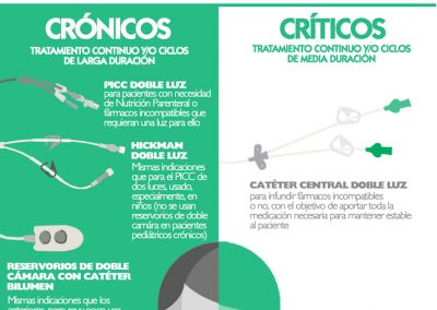 Indicaciones de la doble luz en catéteres centrales