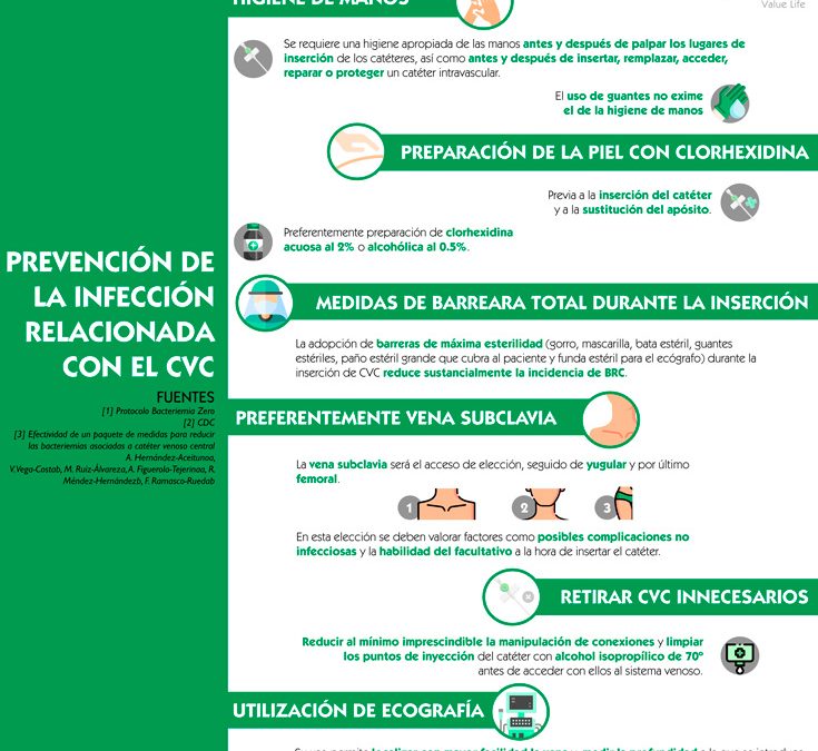 Protocolo bacteriemia zero