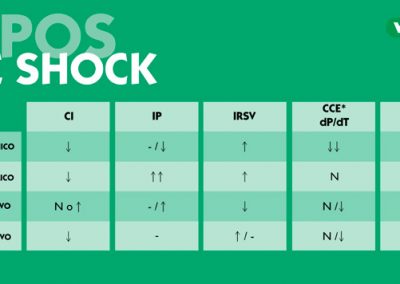 Tipos de shock