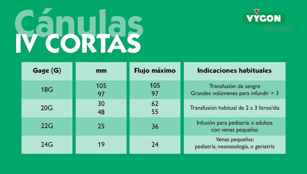 cánulas cortas