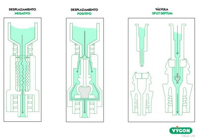 Tipo de desplazamiento en válvulas de seguridad