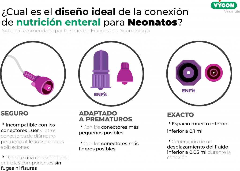 Diseño ideal para Nutrición enteral en neonatos
