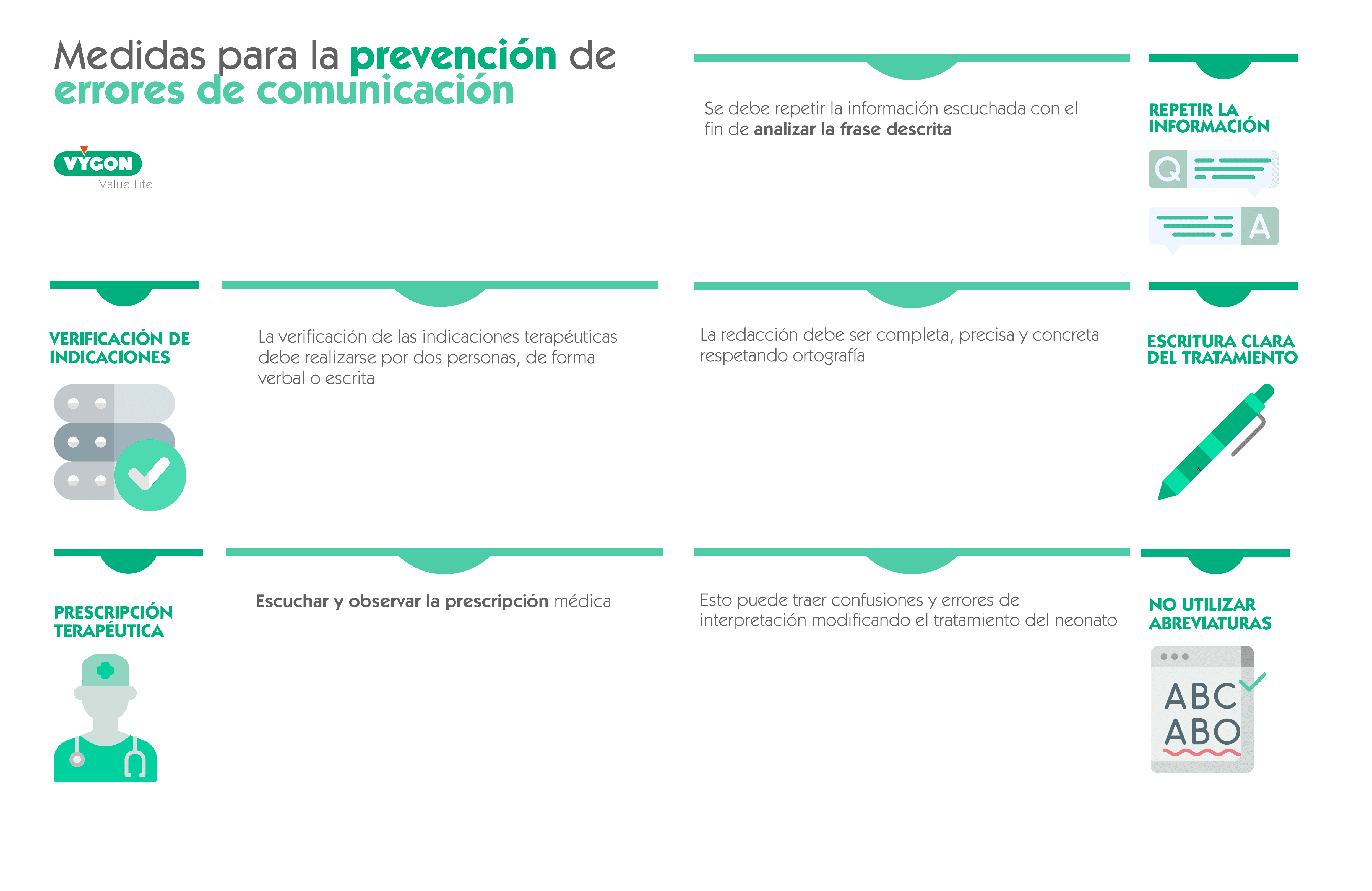 Errores de comunicación