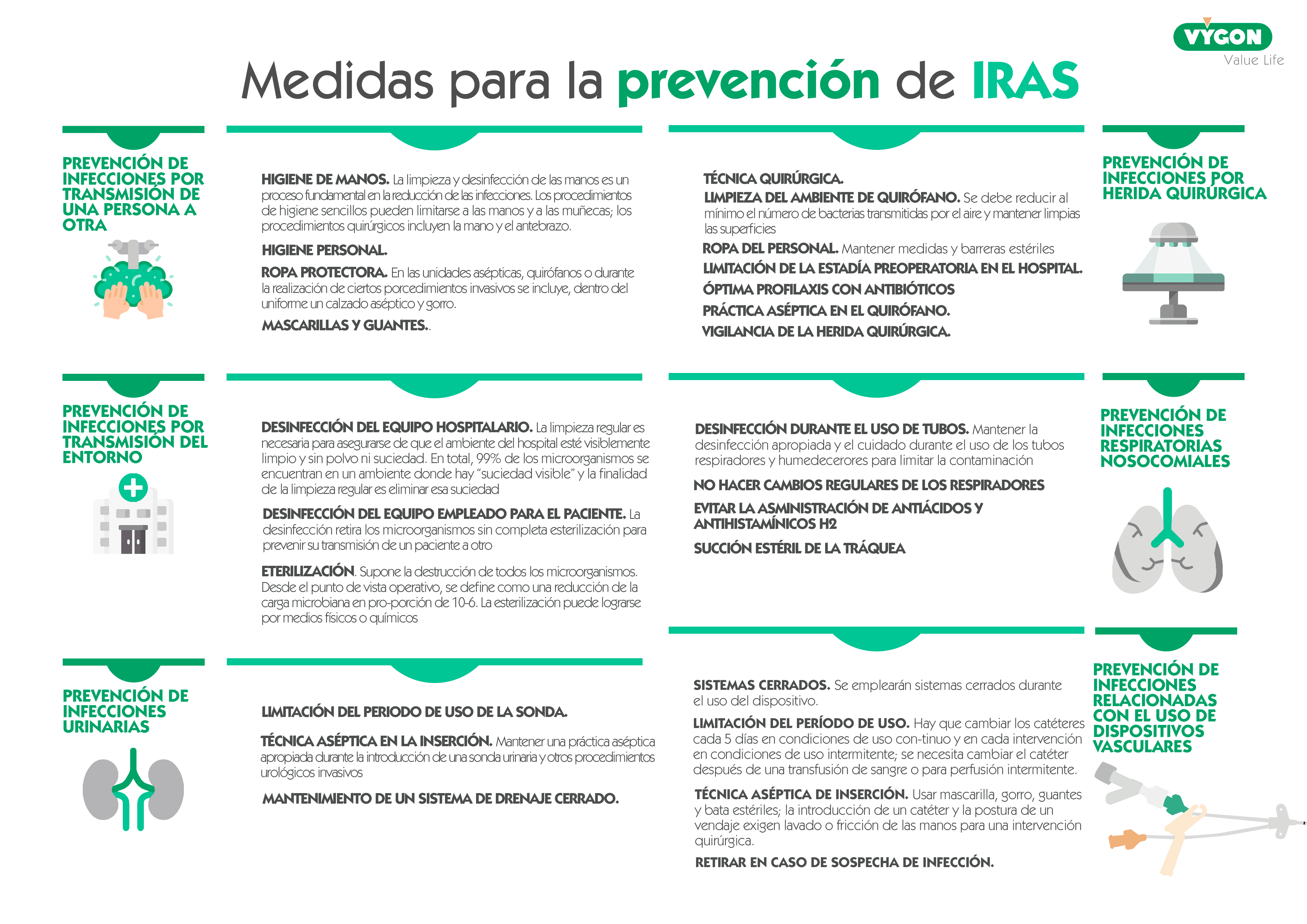 Medidas de preveción de la infección