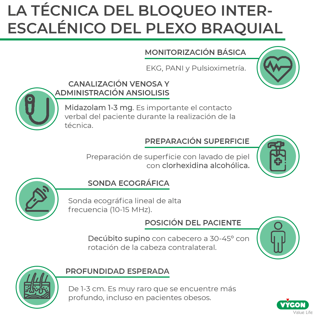 técnica del bloqueo interescalenico del plexo braquial