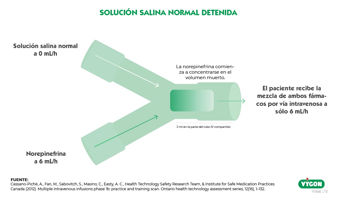 riesgos rampas solución detenida