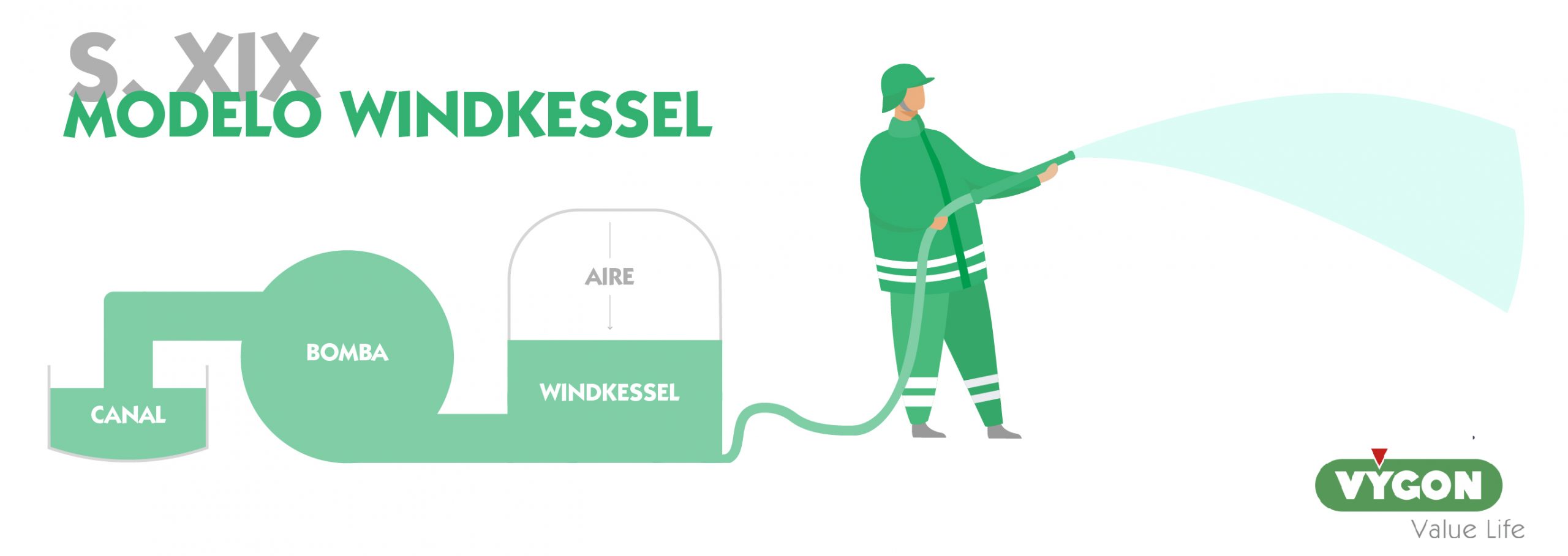 Modelo Windkessel