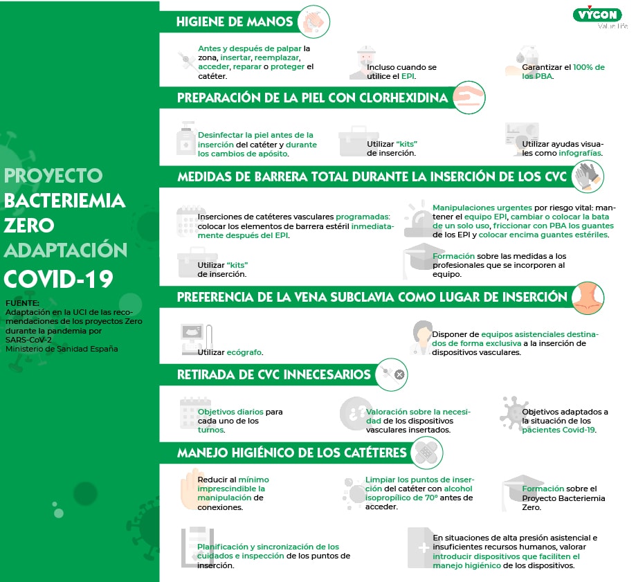 BACTERIEMIA Y COVID