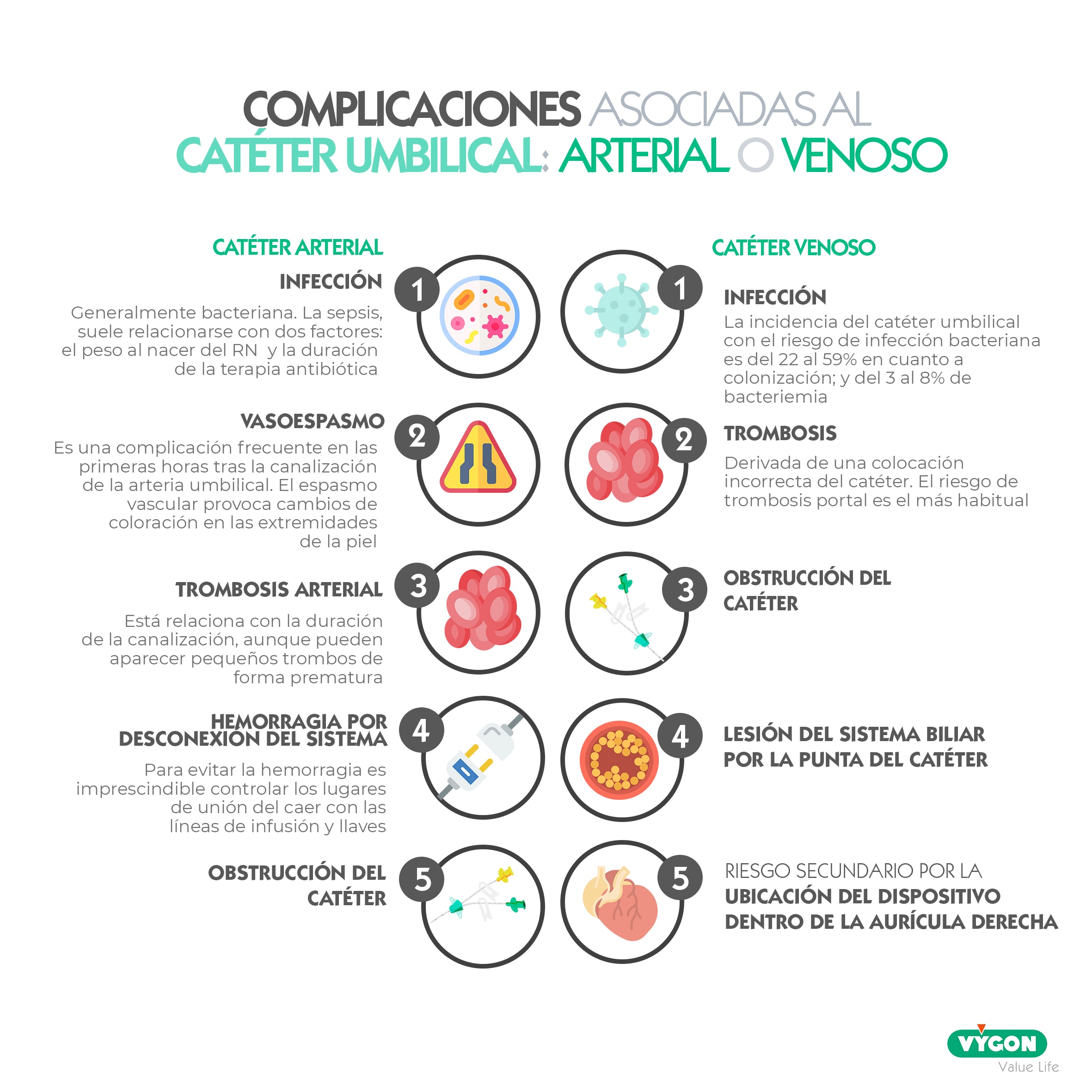 Complicaciones asociadas al catéter umbilical: arterial o venoso