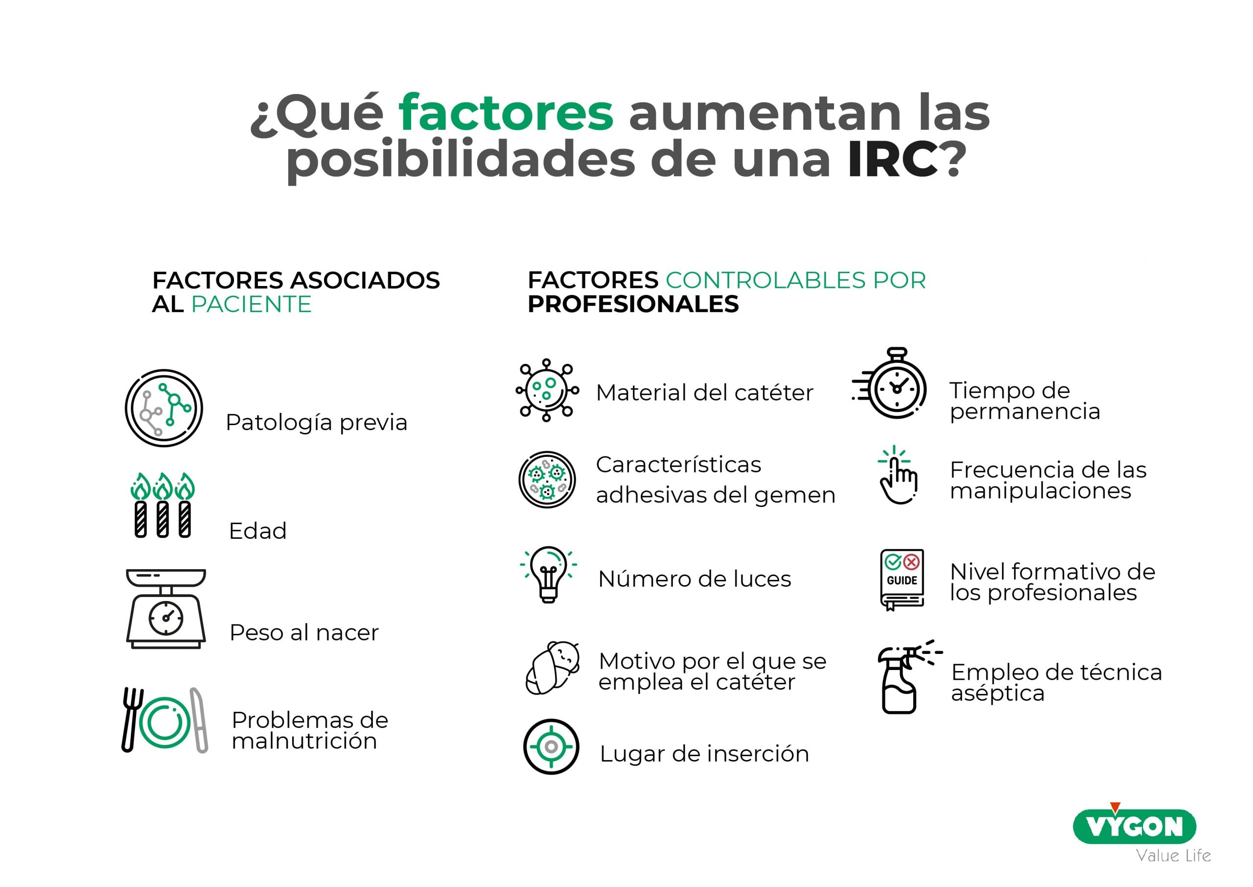 Factores infección