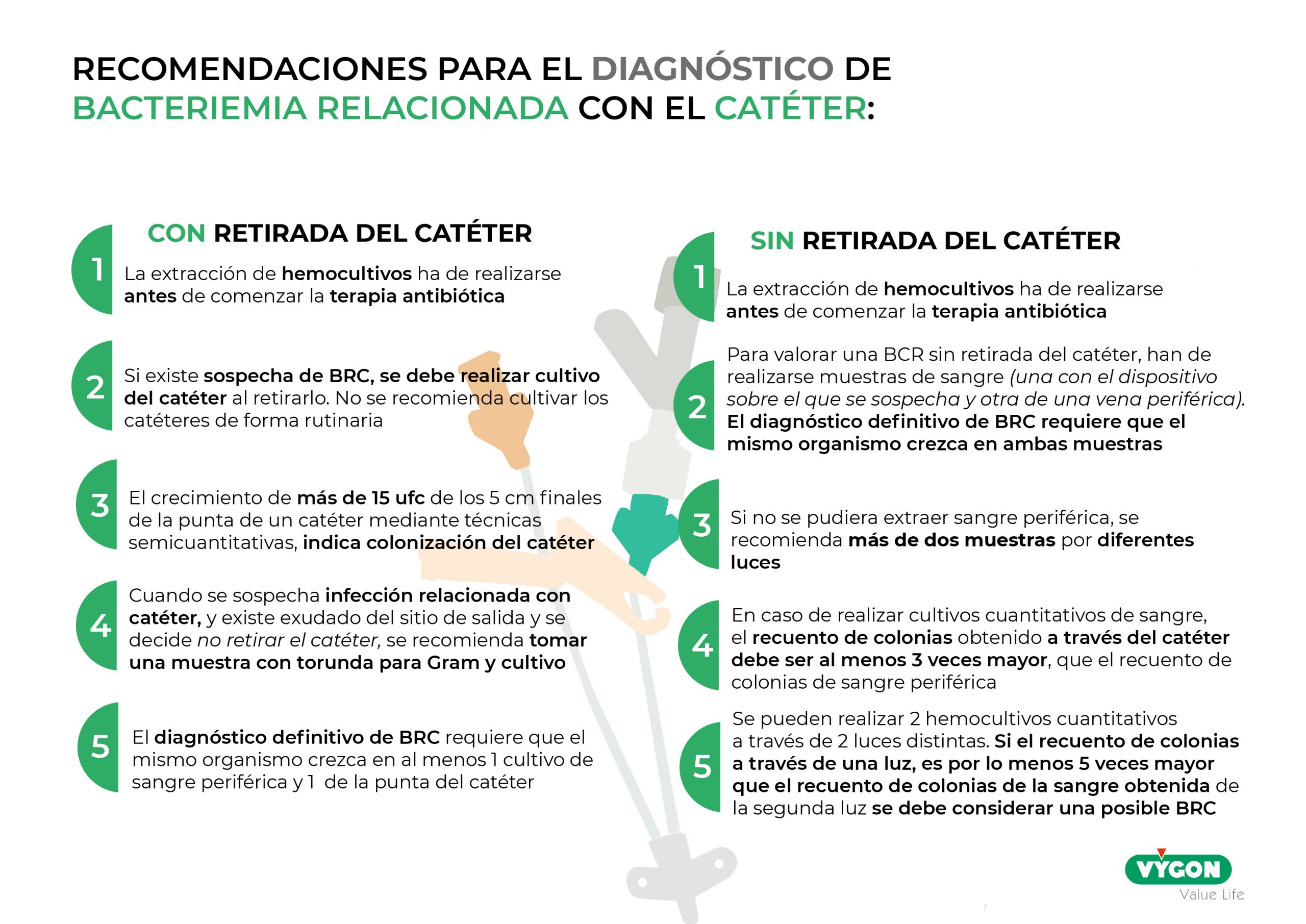 Recomendaciones diagnópstico infección