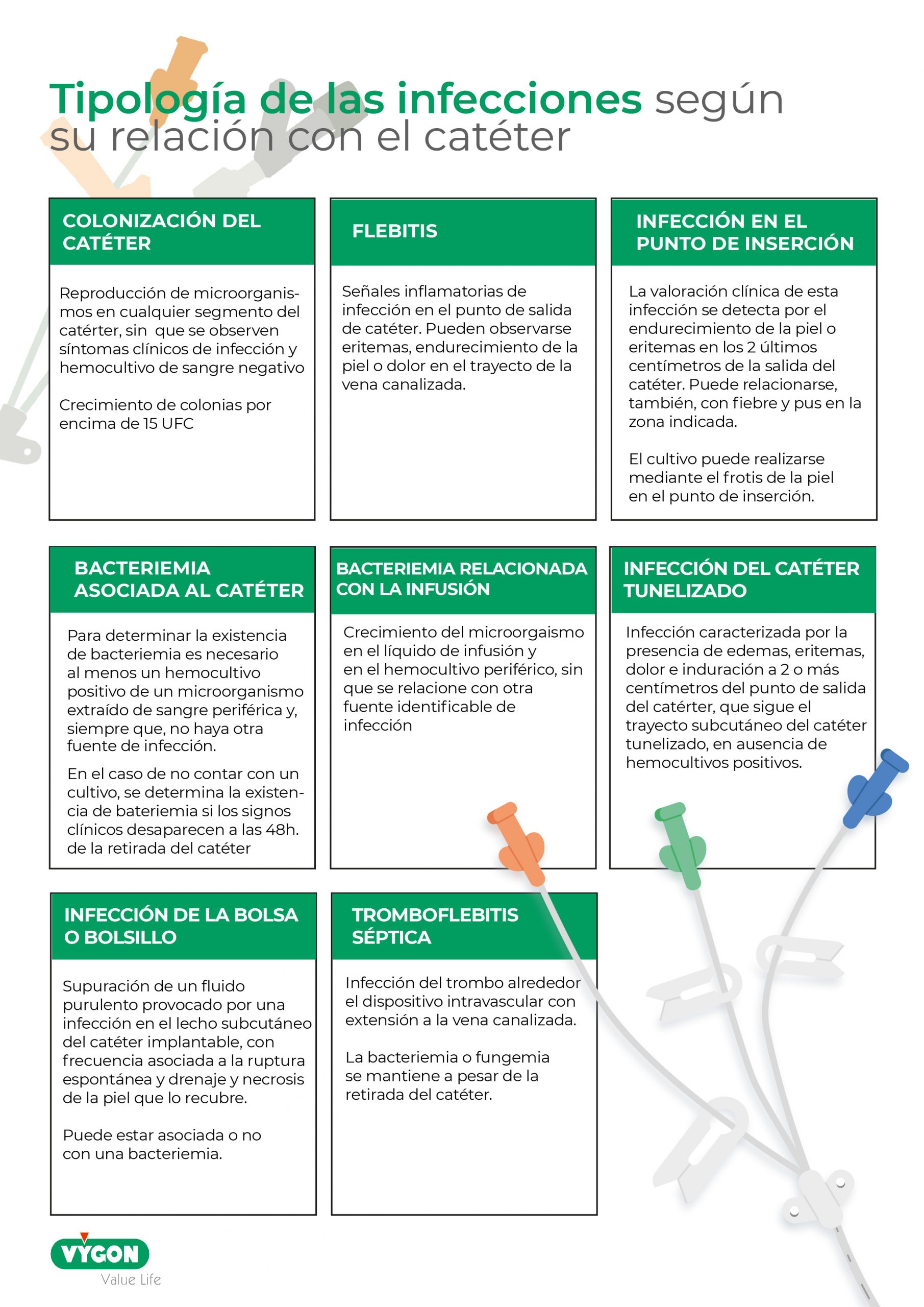 Tipología de las infecciones 