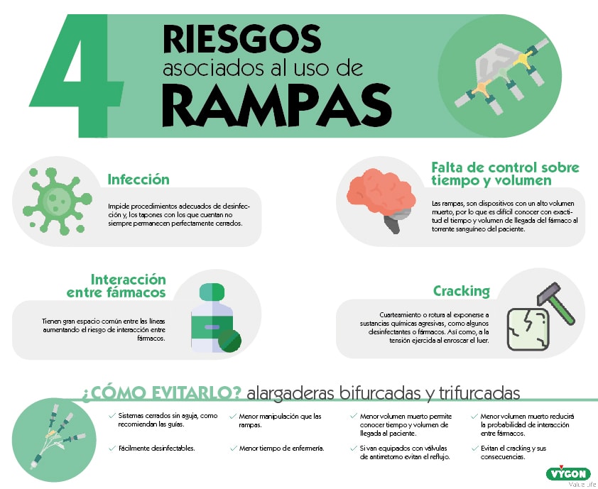 Riesgos rampas
