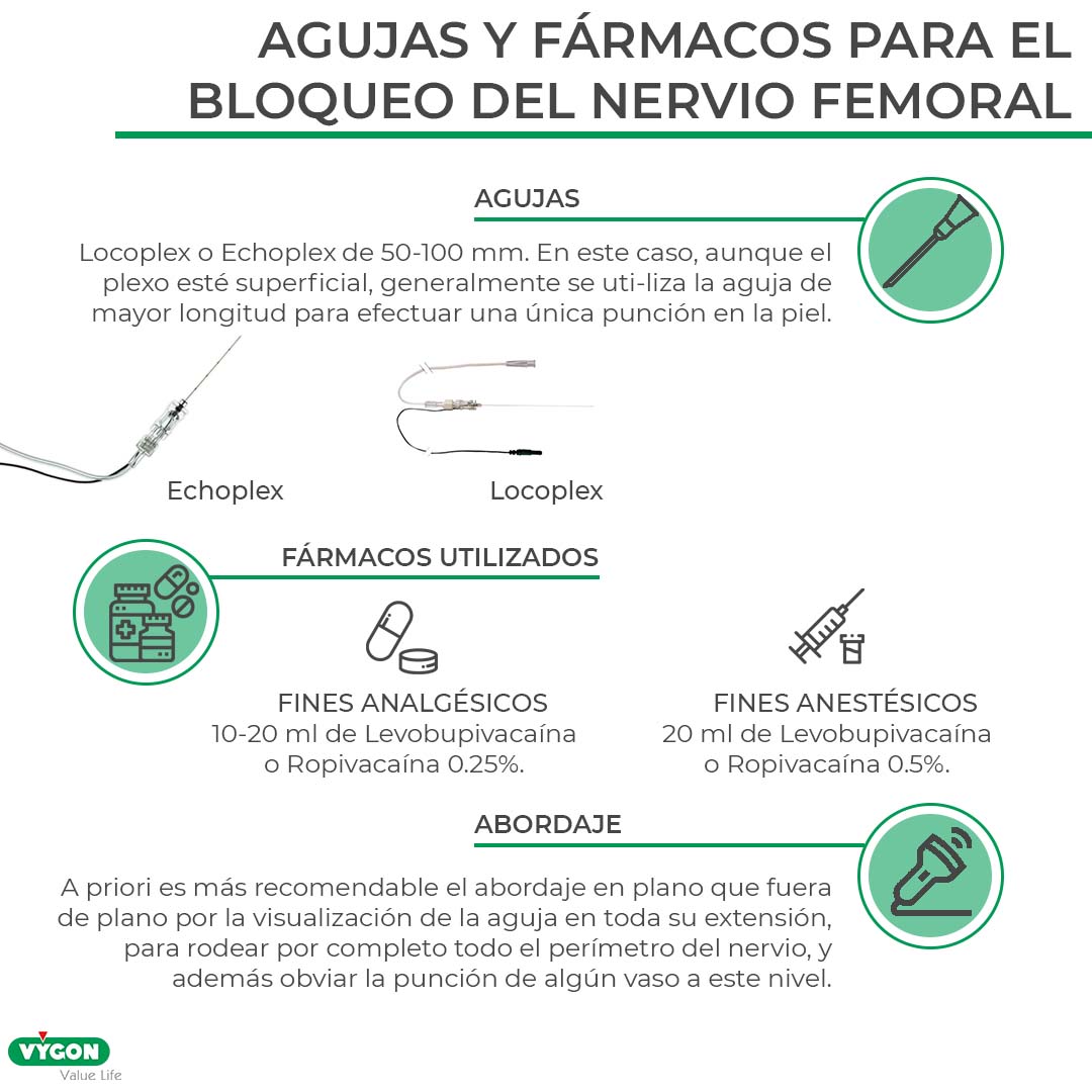 agujas y drogas bloqueo nervio femoral