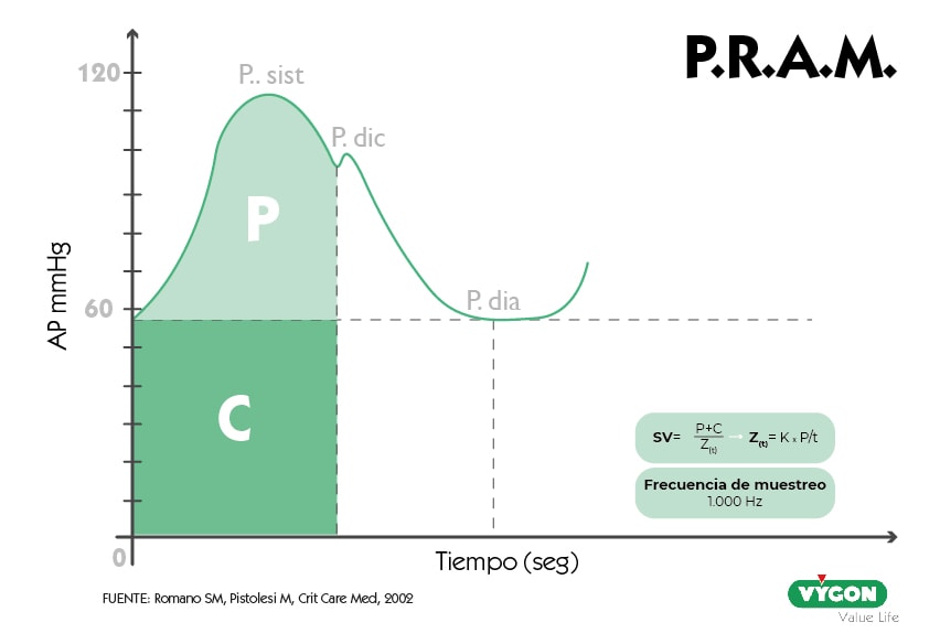 P.R.A.M.